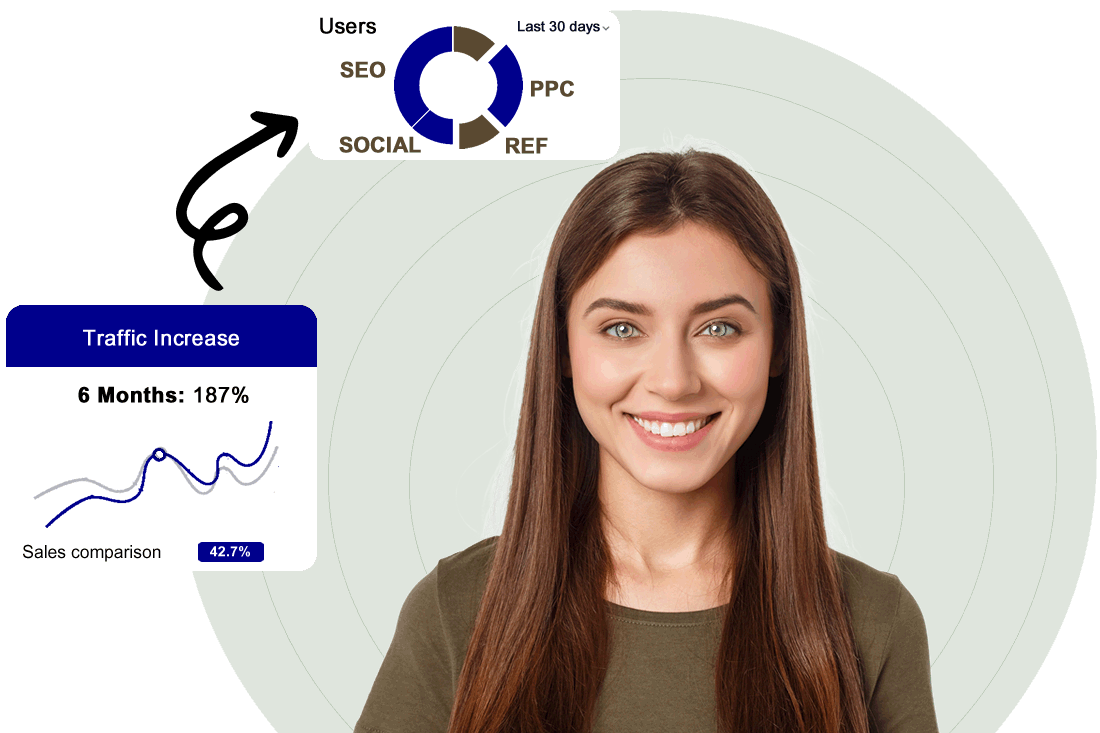 Website Design Services